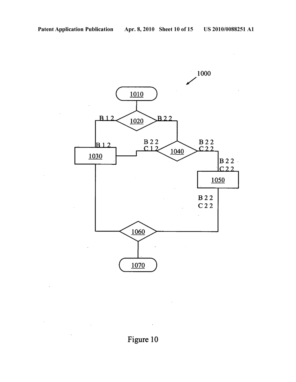 Business Process Diagram (BPD) component analysis - diagram, schematic, and image 11