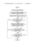 MOBILE INFORMATION TERMINAL, INFORMATION PROCESSING METHOD AND INFORMATION PROCESSING PROGRAM diagram and image