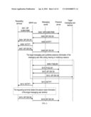 METHOD FOR OBTAINING DEVICE INFORMATION OF USER TERMINALS AND COMMUNICATION SERVICE FUNCTION ENTITY diagram and image