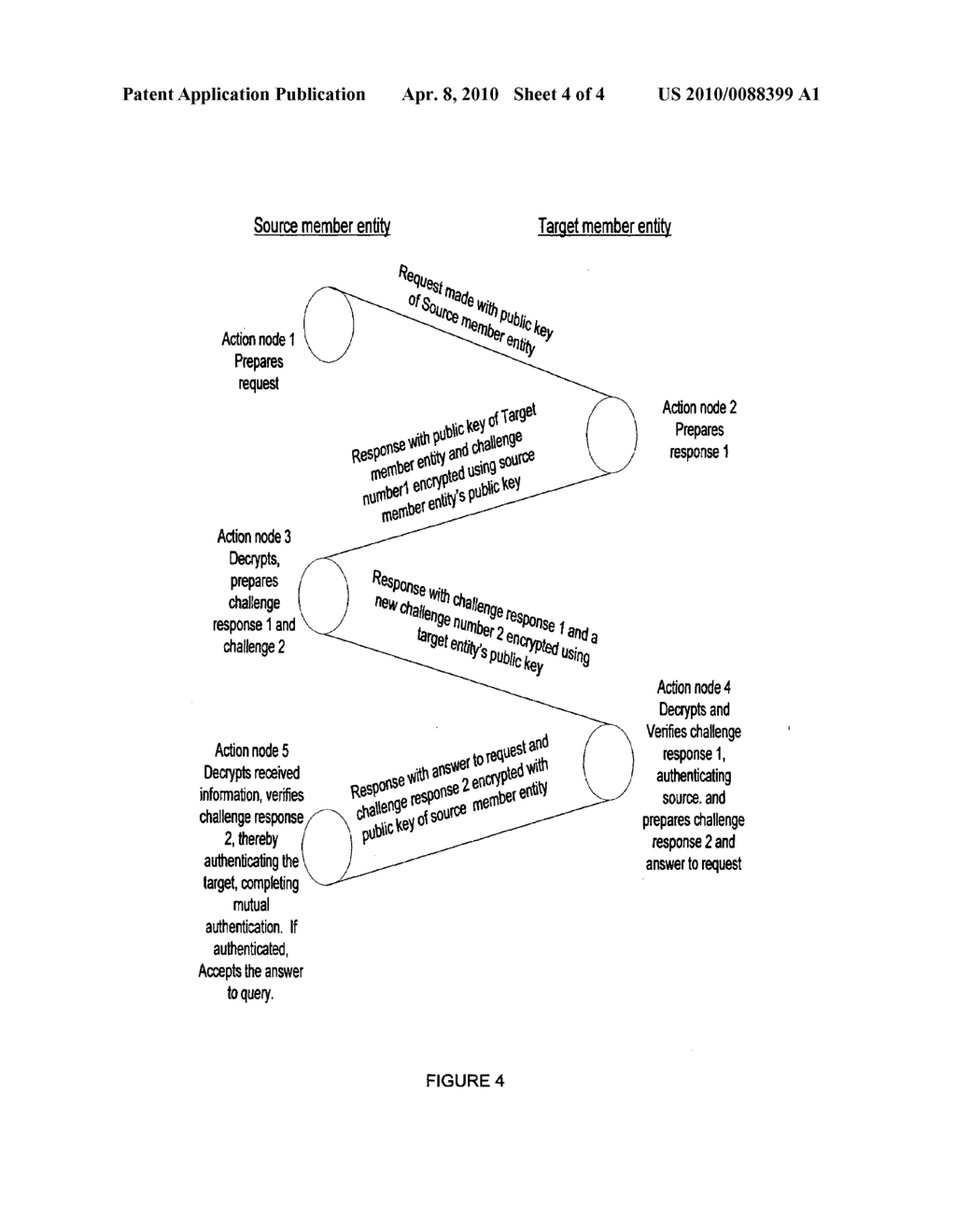 Enterprise security setup with prequalified and authenticated peer group enabled for secure DHCP and secure ARP/RARP - diagram, schematic, and image 05