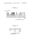 License managing apparatus, license managing method, and license managing system diagram and image