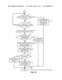 NETWORK CONNECTION CONTROL TECHNIQUE, NETWORK CONNECTION TECHNIQUE AND AUTHENTICATION APPARATUS diagram and image