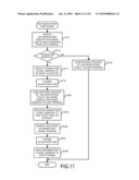 NETWORK CONNECTION CONTROL TECHNIQUE, NETWORK CONNECTION TECHNIQUE AND AUTHENTICATION APPARATUS diagram and image