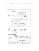 SEAMLESS DATA MIGRATION diagram and image