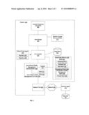 SEAMLESS DATA MIGRATION diagram and image