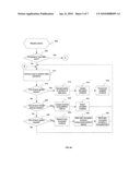 SEAMLESS DATA MIGRATION diagram and image