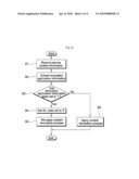 METHOD FOR PROTECTING CONTENT diagram and image