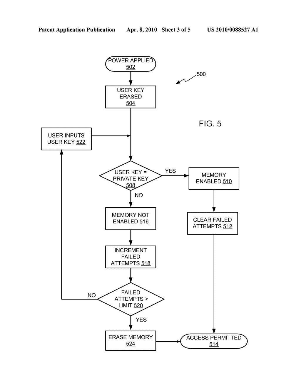 MEMORY PROTECTION SYSTEM AND METHOD - diagram, schematic, and image 04