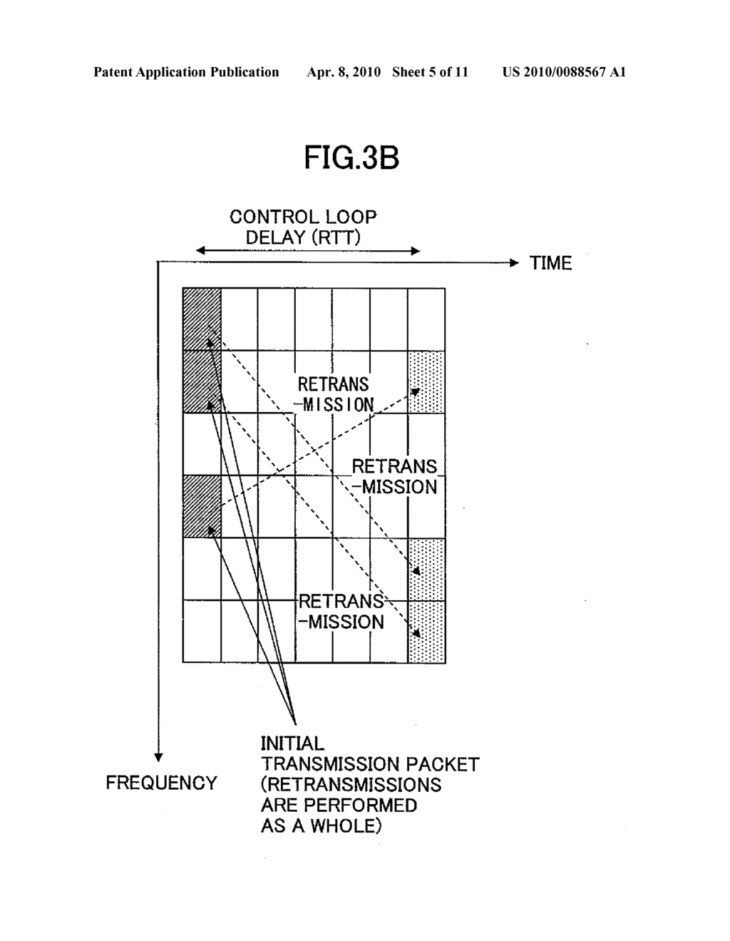 RADIO COMMUNICATION APPARATUS AND A METHOD OF TRANSMITTING A RETRANSMISSION PACKET - diagram, schematic, and image 06