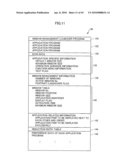 MULTI-WINDOW MANAGEMENT APPARATUS AND PROGRAM, STORAGE MEDIUM AND INFORMATION PROCESSING APPARATUS diagram and image