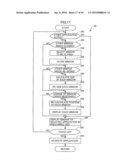 MULTI-WINDOW MANAGEMENT APPARATUS AND PROGRAM, STORAGE MEDIUM AND INFORMATION PROCESSING APPARATUS diagram and image