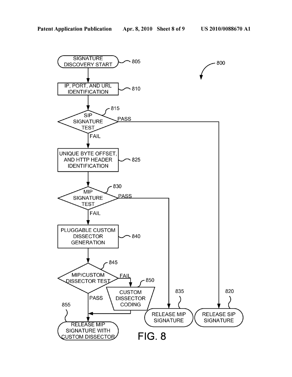 TECHNIQUES FOR DYNAMIC UPDATING AND LOADING OF CUSTOM APPLICATION DETECTORS - diagram, schematic, and image 09