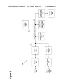 Content Distribution System diagram and image