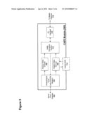 Content Distribution System diagram and image