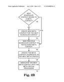 META-SCHEDULER WITH META-CONTEXTS diagram and image