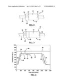 TWO-STAGE REGENERATION OF DIESEL PARTICULATE FILTER diagram and image