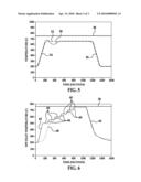 TWO-STAGE REGENERATION OF DIESEL PARTICULATE FILTER diagram and image