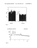 METHOD FOR THE PRODUCTION OF PHARMACEUTICAL PACKAGING diagram and image