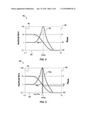 VIBRATING STRUCTURAL GYROSCOPE WITH QUADRATURE CONTROL diagram and image