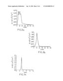 Method for Dissolving, Recovering and Treating a Gas, Installation for the Stocking of a Gas and Its Method of Manufacture diagram and image