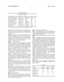 LIQUID COLOR OR ADDITIVE CONCENTRATE USING BIO-DERIVED OILS diagram and image