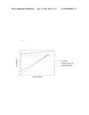 PHOTOVOLTAIC MODULE COMPRISING LAYER WITH CONDUCTING SPOTS diagram and image