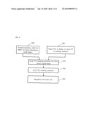 METHOD OF MANUFACTURING METAL COATED WITH CERAMIC diagram and image