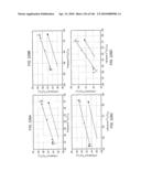 DOUBLE INSULATED HEATERS FOR TREATING SUBSURFACE FORMATIONS diagram and image