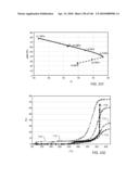 DOUBLE INSULATED HEATERS FOR TREATING SUBSURFACE FORMATIONS diagram and image