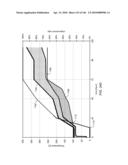 DOUBLE INSULATED HEATERS FOR TREATING SUBSURFACE FORMATIONS diagram and image