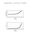 DOUBLE INSULATED HEATERS FOR TREATING SUBSURFACE FORMATIONS diagram and image