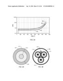 DOUBLE INSULATED HEATERS FOR TREATING SUBSURFACE FORMATIONS diagram and image