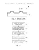 MULTILAYER THREE-DIMENSIONAL CIRCUIT STRUCTURE AND MANUFACTURING METHOD THEREOF diagram and image