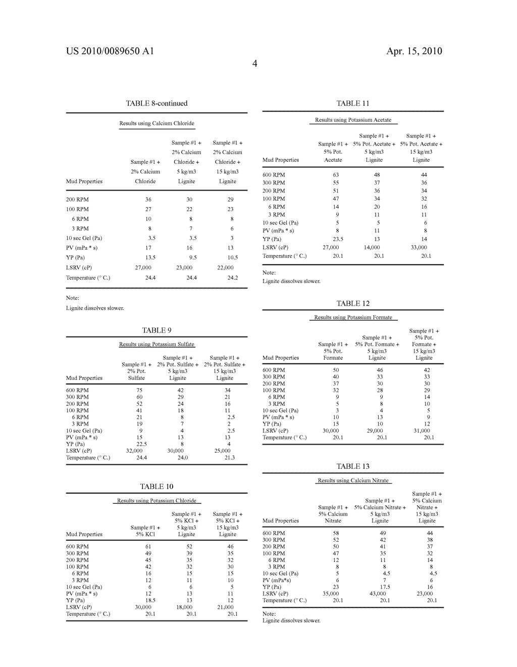 DRILLING FLUID AND METHOD FOR DRILLING IN COAL-CONTAINING FORMATIONS - diagram, schematic, and image 05