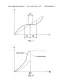 FRICTION CLUTCH AND VEHICLE EQUIPPED WITH THE SAME diagram and image