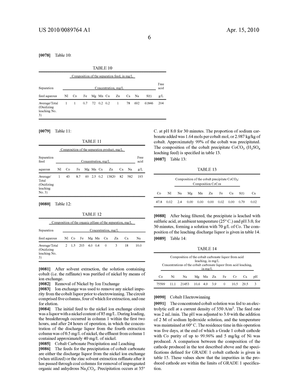 METHOD FOR PRODUCTION OF METALLIC COBALT FROM THE NICKEL SOLVENT EXTRACTION RAFFINATE - diagram, schematic, and image 08