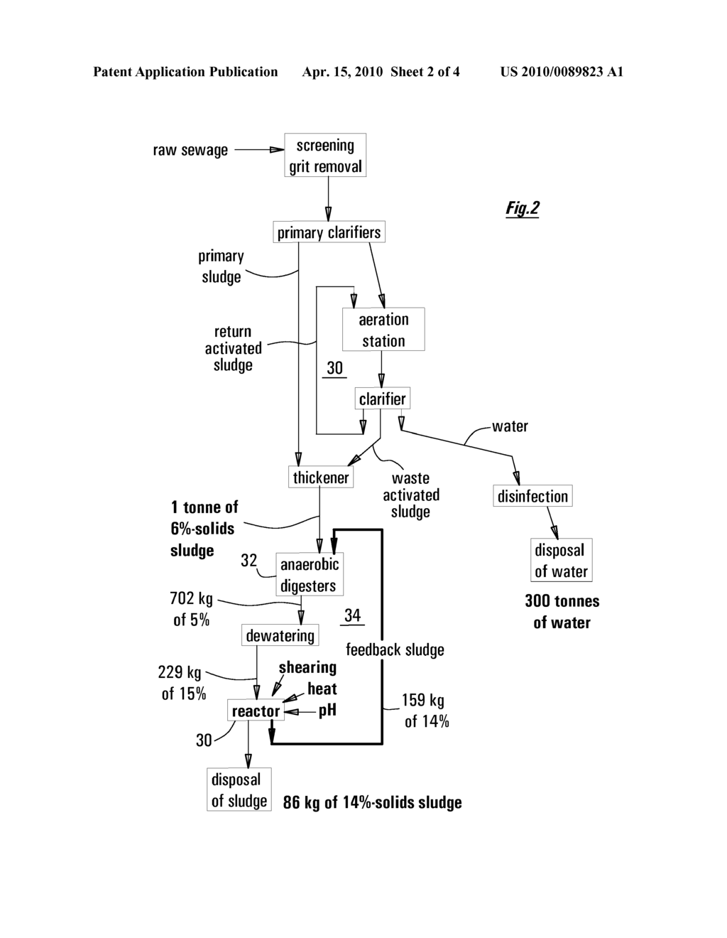 FEEDBACK SYSTEM FOR ENHANCING ELIMINATION OF BIOMASS IN SEWAGE SLUDGE - diagram, schematic, and image 03