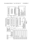 METHODS OF REDUCING THE TIME REQUIRED FOR COMING INTO COMPLIANCE diagram and image