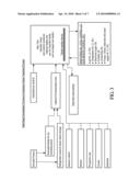 METHODS OF REDUCING THE TIME REQUIRED FOR COMING INTO COMPLIANCE diagram and image