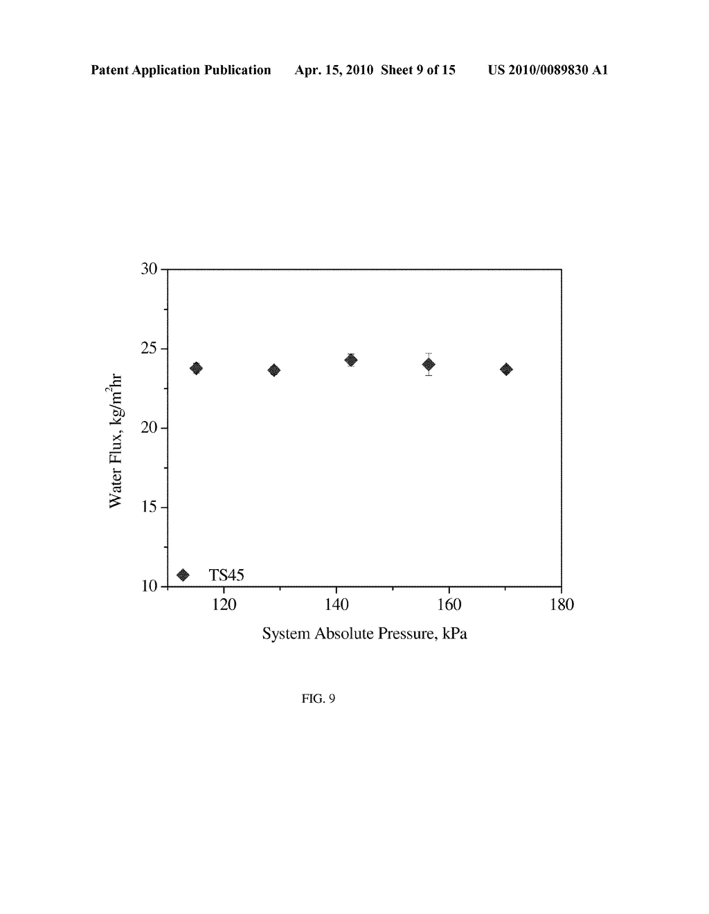 VACUUM ENHANCED DIRECT CONTACT MEMBRANE DISTILLATION - diagram, schematic, and image 10