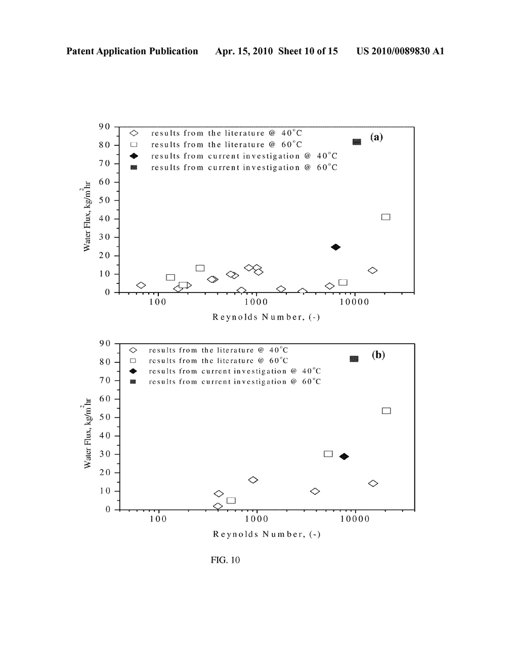 VACUUM ENHANCED DIRECT CONTACT MEMBRANE DISTILLATION - diagram, schematic, and image 11