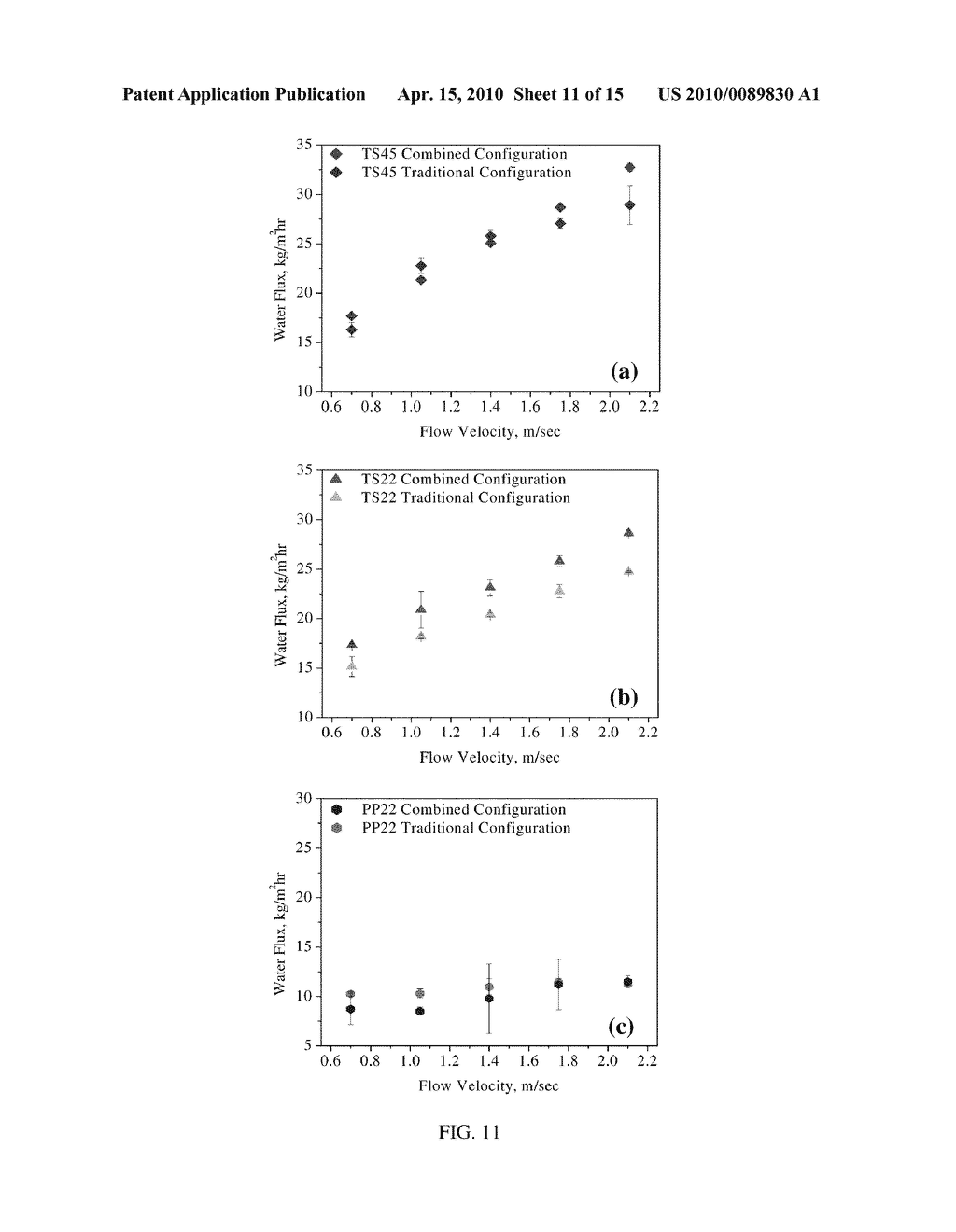 VACUUM ENHANCED DIRECT CONTACT MEMBRANE DISTILLATION - diagram, schematic, and image 12