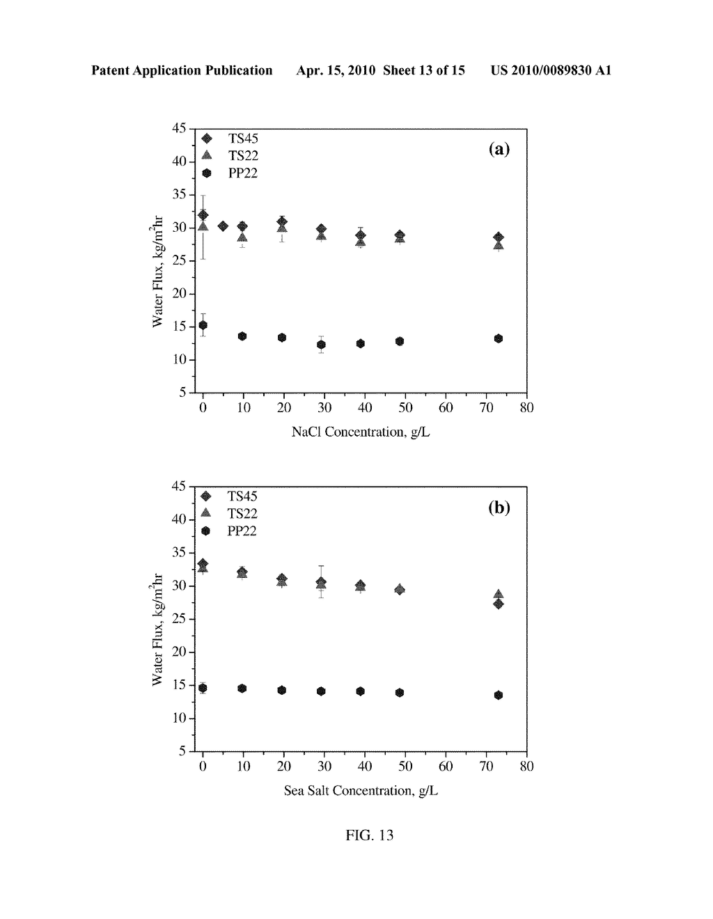 VACUUM ENHANCED DIRECT CONTACT MEMBRANE DISTILLATION - diagram, schematic, and image 14