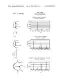 MODIFIED DIAMOND PARTICLE SURFACES AND METHOD diagram and image