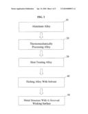 ENHANCED METAL WICKING SURFACE diagram and image