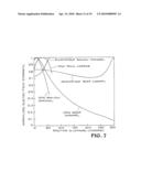 Instantaneous In-Line Heating of Samples on a Monolithic Microwave Integrated Circuit Microfluidic Device diagram and image