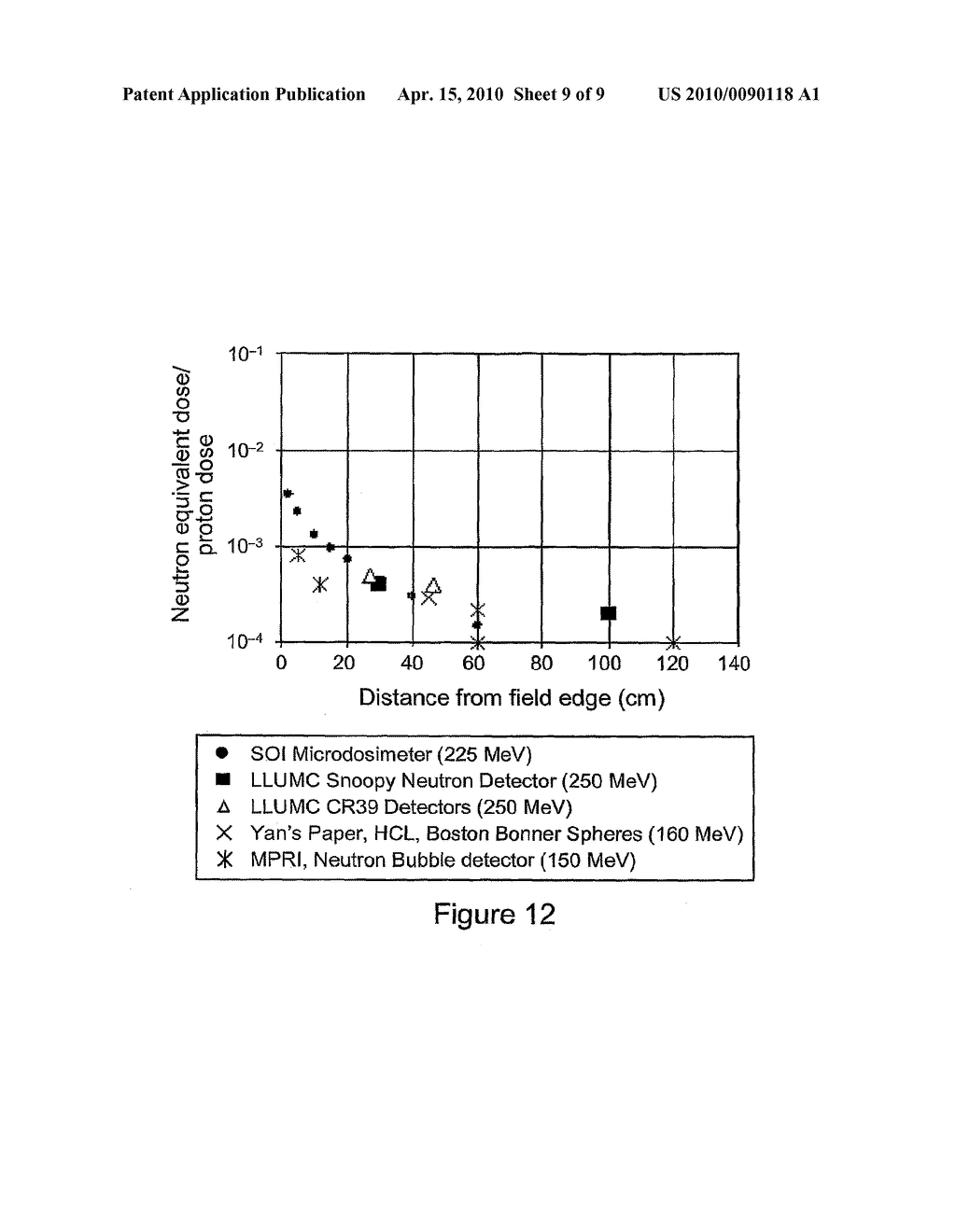 METHOD AND APPARATUS FOR TISSUE EQUIVALENT SOLID STATE MICRODOSIMETRY - diagram, schematic, and image 10