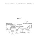 EXTREME ULTRAVIOLET LIGHT SOURCE APPARATUS AND METHOD OF GENERATING EXTREME ULTRAVIOLET LIGHT diagram and image