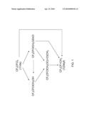 COMPOSITIONS COMPRISING 2,3,3,3-TETRAFLUOROPROPENE, 2-CHLORO-2,3,3,3-TETRAFLUOROPROPANOL, 2-CHLORO-2,3,3,3-TETRAFLUORO-PROPYL ACETATE OR ZINC (2-CHLORO-2,3,3,3-TETRAFLUOROPROPOXY) CHLORIDE diagram and image