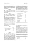 COMPOSITIONS COMPRISING 2,3,3,3-TETRAFLUOROPROPENE, 2-CHLORO-2,3,3,3-TETRAFLUOROPROPANOL, 2-CHLORO-2,3,3,3-TETRAFLUORO-PROPYL ACETATE OR ZINC (2-CHLORO-2,3,3,3-TETRAFLUOROPROPOXY) CHLORIDE diagram and image